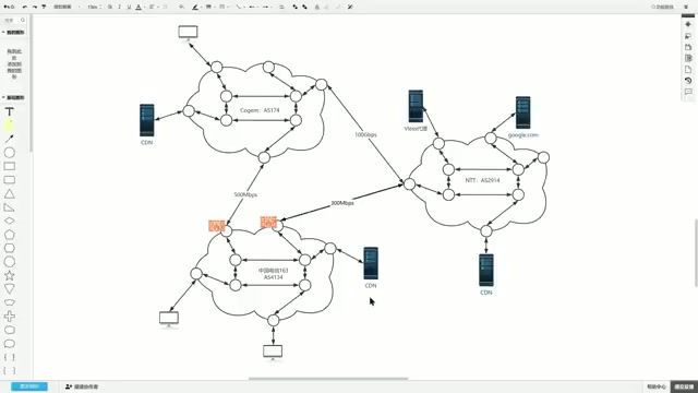 BitzNet技术揭秘：Cloudflare CDN与BBR算法如何提升网络加速性能
