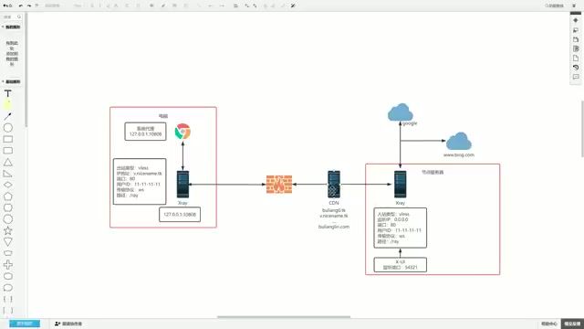 代理服务器套用CDN后的流量流向图