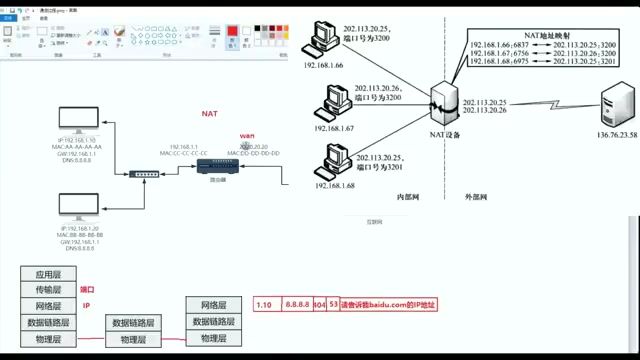 网络原理：路由器NAT地址转换映射表演示